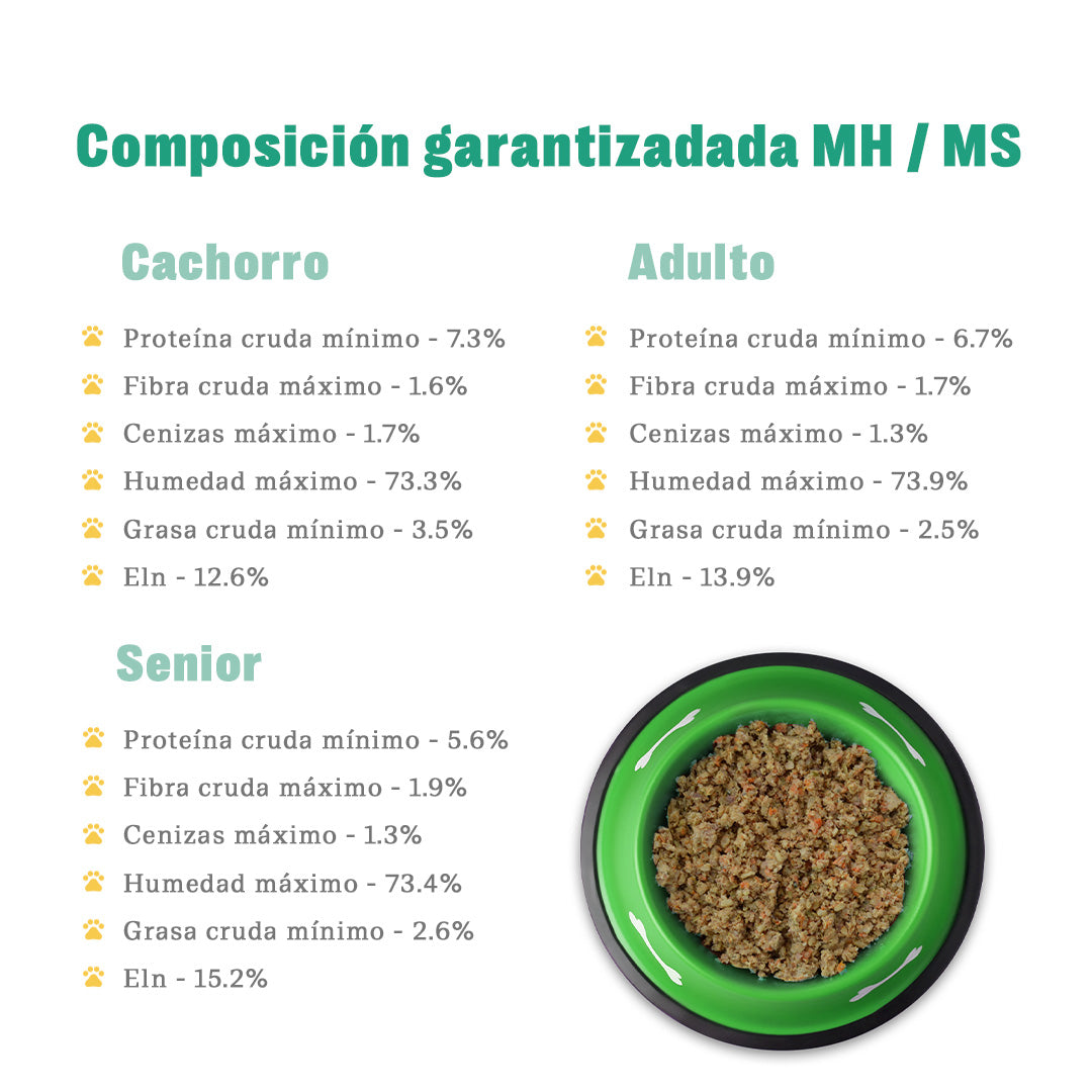 TRUF de cordero 500g | Perro