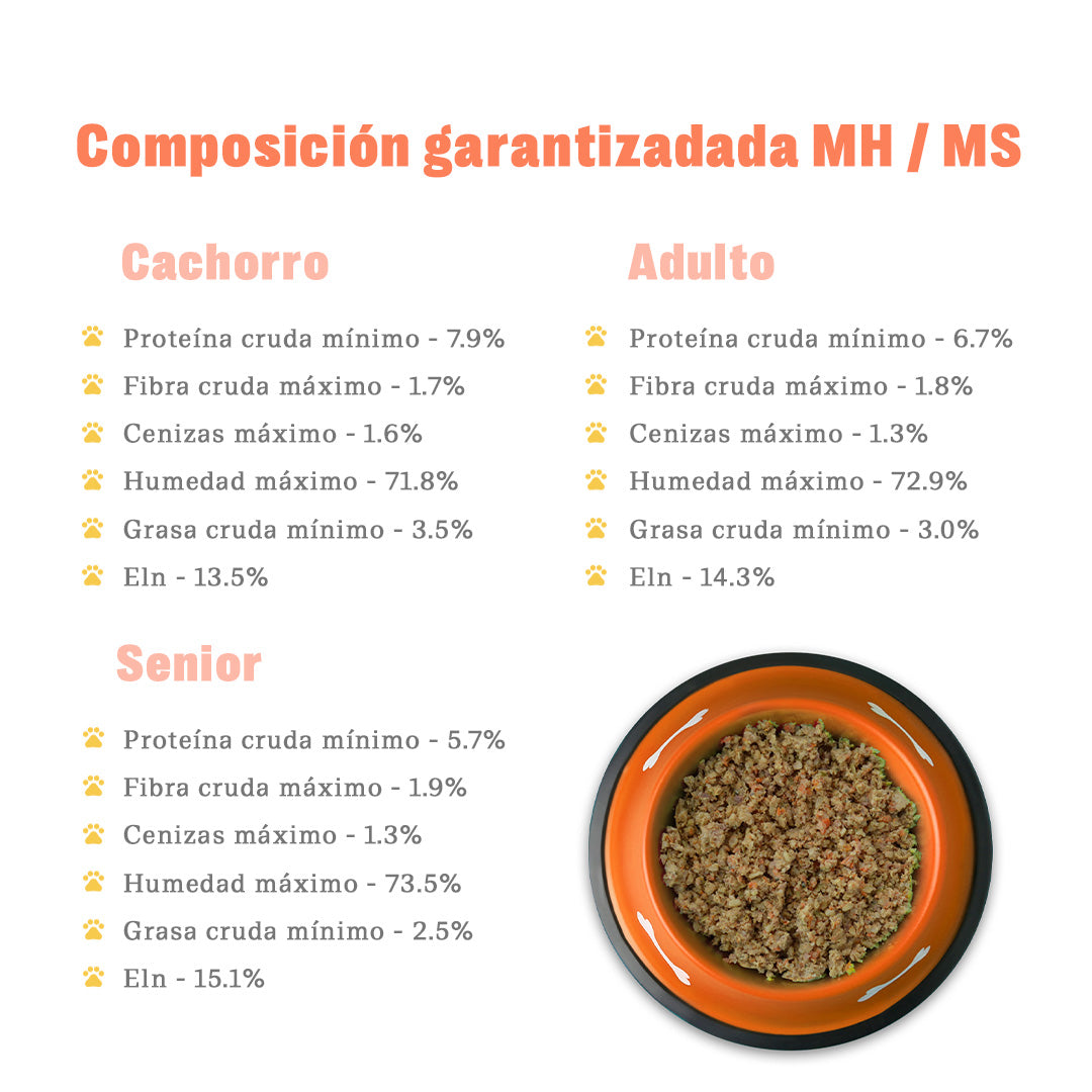 TRUF de pavo 500g | Perro