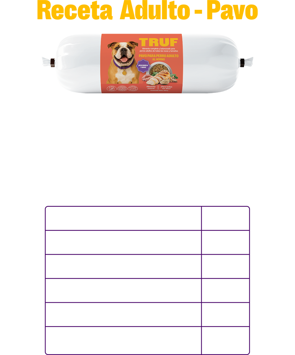Pack de Degustación TRUF - Perro Adulto