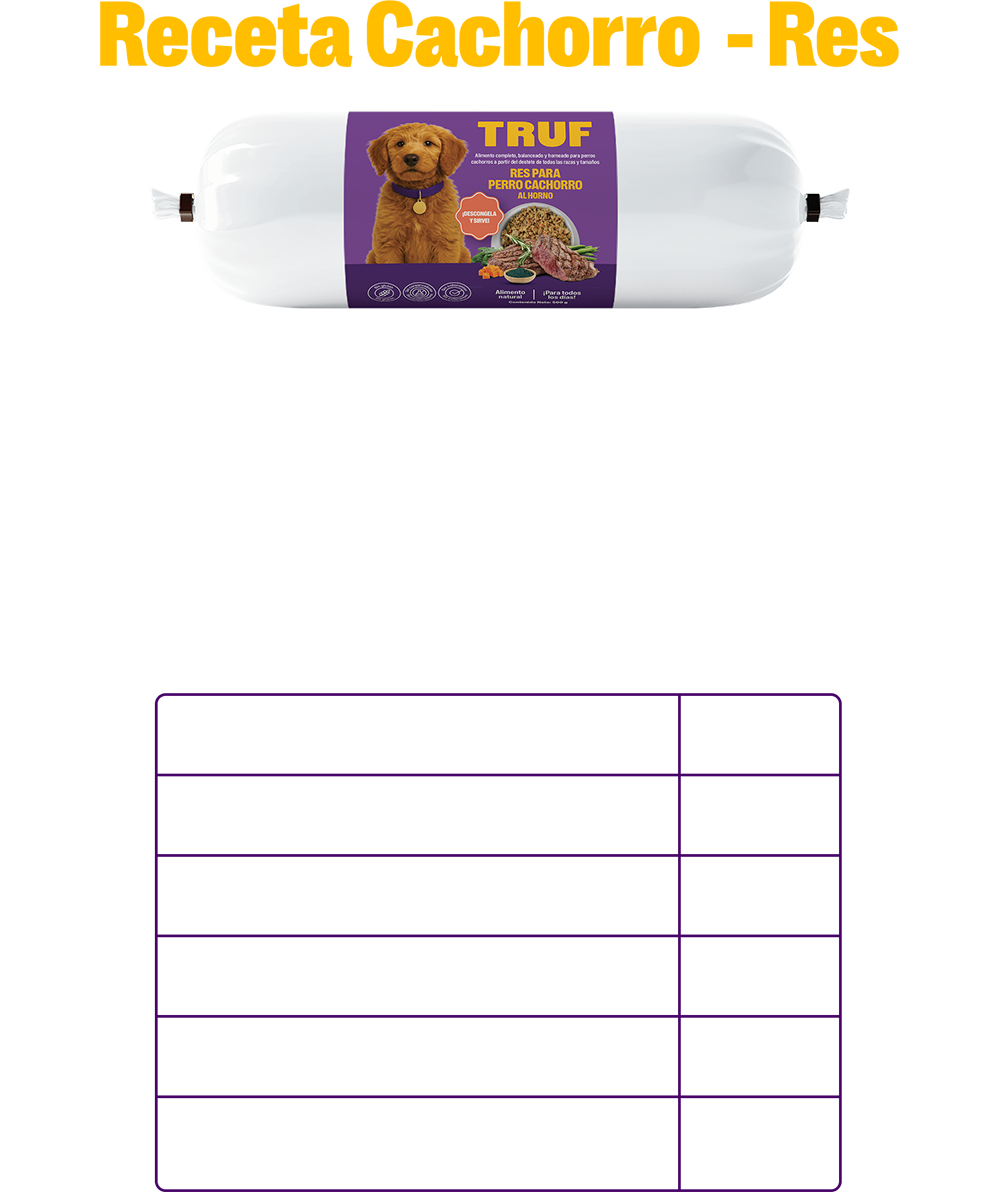 Pack de Degustación TRUF - Perro Cachorro