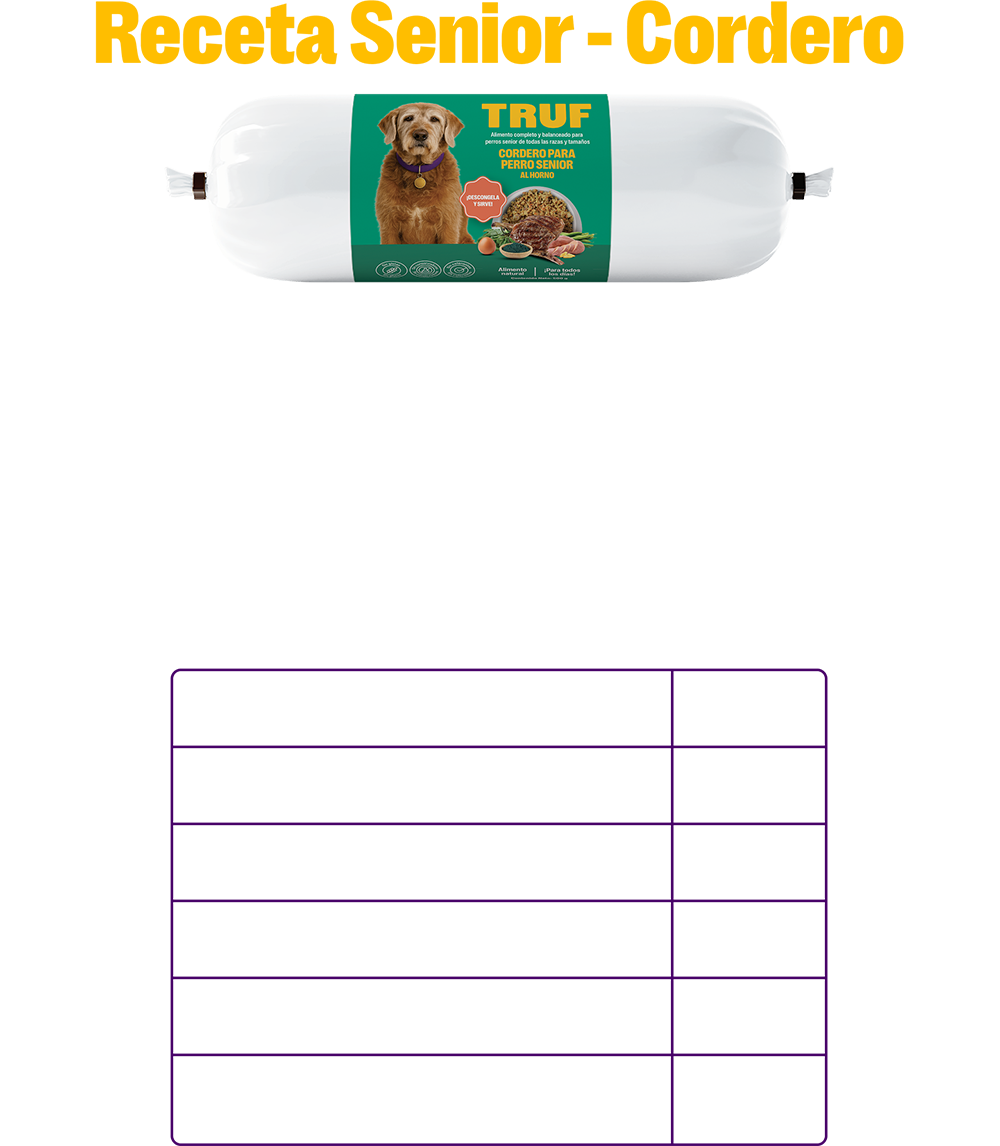 Pack de Degustación TRUF - Perro Adulto